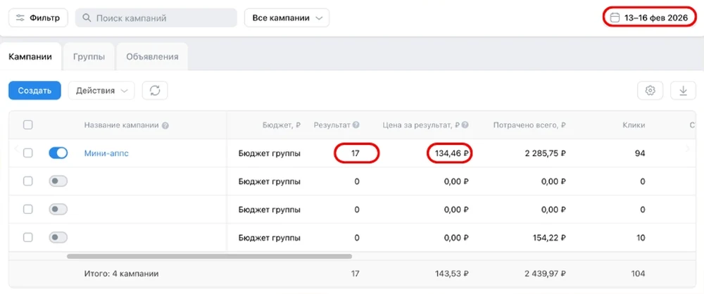 Тату-мастер после смены цели, 13–16 февраля 2026: 17 заявок по 134,46 ₽, потрачено 2 285,75 ₽