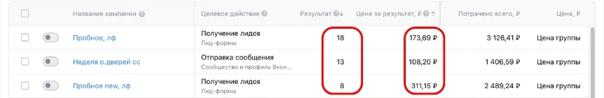Три кампании: 18 заявок по 174 ₽, 13 по 108 ₽ на неделю открытых дверей, 8 по 311 ₽