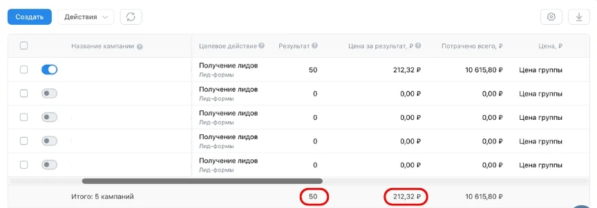 Май: 50 заявок по 212 ₽ на одну процедуру