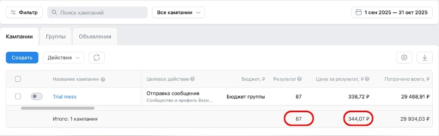 Студия растяжки, 1 сентября — 31 октября 2025: 87 заявок по 338,72 ₽, потрачено 29 468,91 ₽