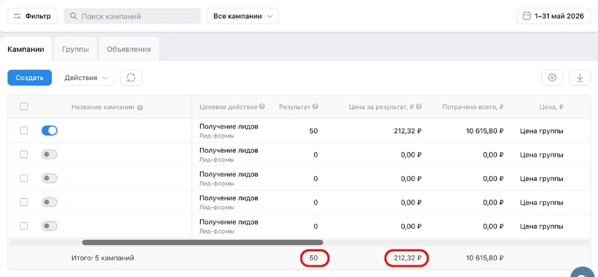Косметология, май 2026: 50 заявок по 212 ₽, потрачено 10 616 ₽